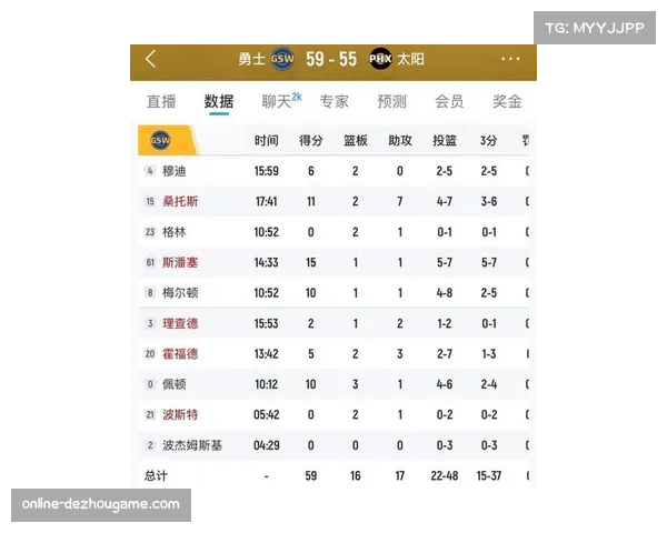 场均制造罚球次数勇士最少仅15.4次 进攻方式改变影响得分效率